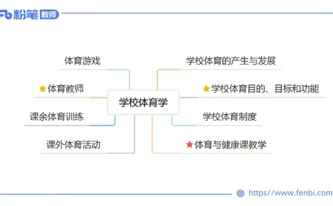 6.20-中学科目三理论精讲16-学校体育学1-岳博_4-教培资料-26年最新资料-同步更新_科一科二电子资料合集中小幼（笔记真题知识点汇总等）文件多，按需保存_01西米合集_上课课件