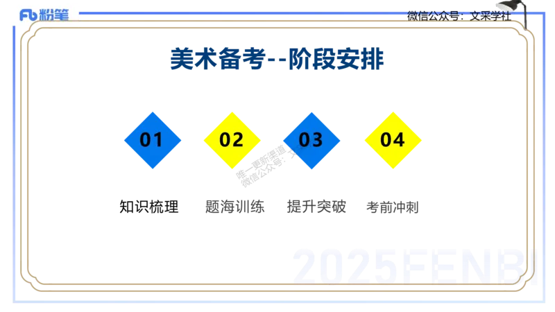 25上美术考情介绍与复习指导一程雅茹(1)_4-教培资料-26年最新资料-同步更新_初中高中教资_03科三专项（进去保存报考的学科即可）_初中_初中美术-通关资料包_2025年FB学科-美术