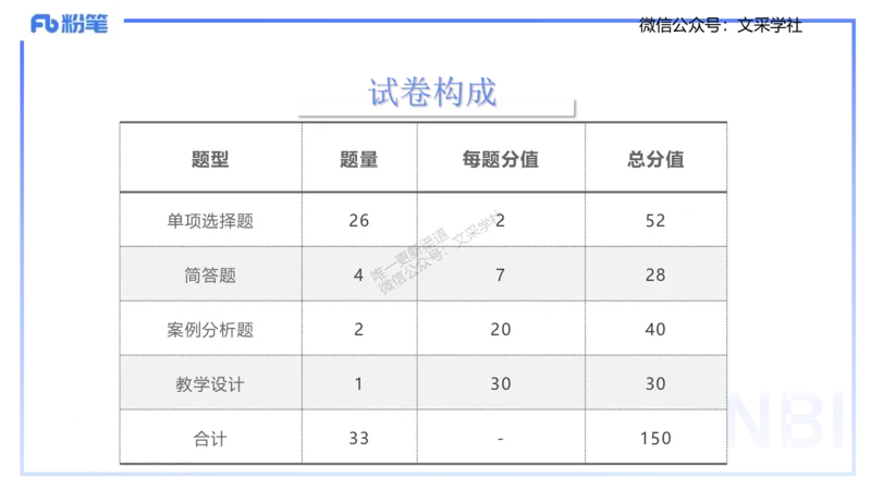 25上美术考情介绍与复习指导一程雅茹(1)_4-教培资料-26年最新资料-同步更新_初中高中教资_03科三专项（进去保存报考的学科即可）_初中_初中美术-通关资料包_2025年FB学科-美术