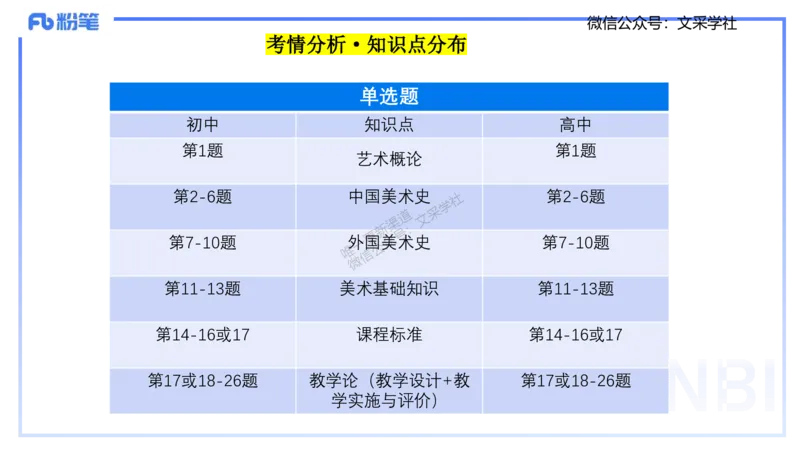 25上美术考情介绍与复习指导一程雅茹(1)_4-教培资料-26年最新资料-同步更新_初中高中教资_03科三专项（进去保存报考的学科即可）_初中_初中美术-通关资料包_2025年FB学科-美术