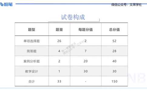25上美术考情介绍与复习指导一程雅茹(1)_4-教培资料-26年最新资料-同步更新_初中高中教资_03科三专项（进去保存报考的学科即可）_初中_初中美术-通关资料包_2025年FB学科-美术