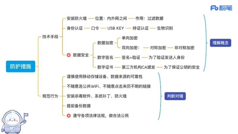 6.17下-理论精讲-计算机网络讲义4-孙珍珍_4-教培资料-26年最新资料-同步更新_科一科二电子资料合集中小幼（笔记真题知识点汇总等）文件多，按需保存_01西米合集_1理论精讲