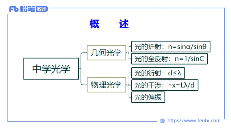 24上教资系统班-1.28晚-中学光学-楠风(1)_4-教培资料-26年最新资料-同步更新_科一科二电子资料合集中小幼（笔记真题知识点汇总等）文件多，按需保存_01西米合集_24上半年系统班