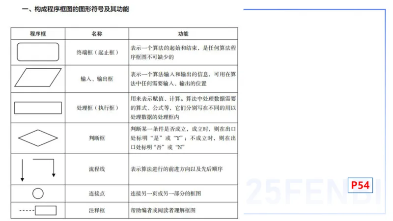 25上数学学科-理论精讲-高中基础知识7-高峰_4-教培资料-26年最新资料-同步更新_初中高中教资_03科三专项（进去保存报考的学科即可）_初中_初中数学-通关资科包_2025年FB学科-数学