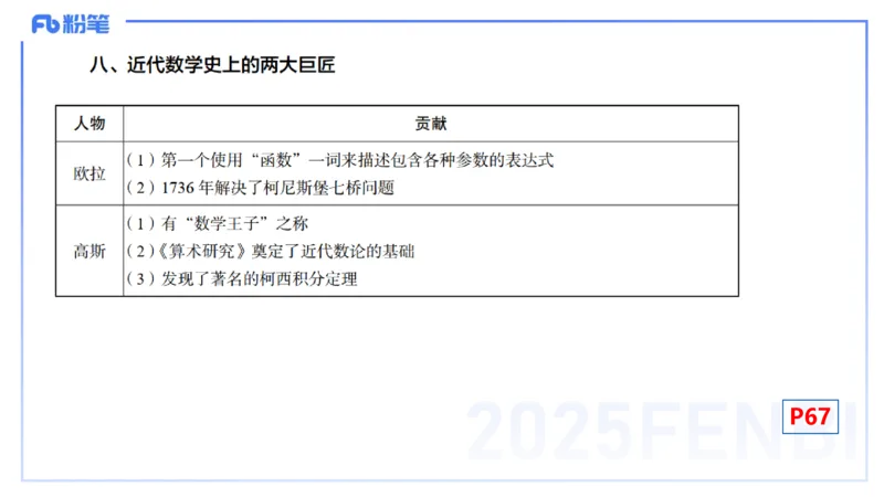 25上数学学科-理论精讲-高中基础知识7-高峰_4-教培资料-26年最新资料-同步更新_初中高中教资_03科三专项（进去保存报考的学科即可）_初中_初中数学-通关资科包_2025年FB学科-数学