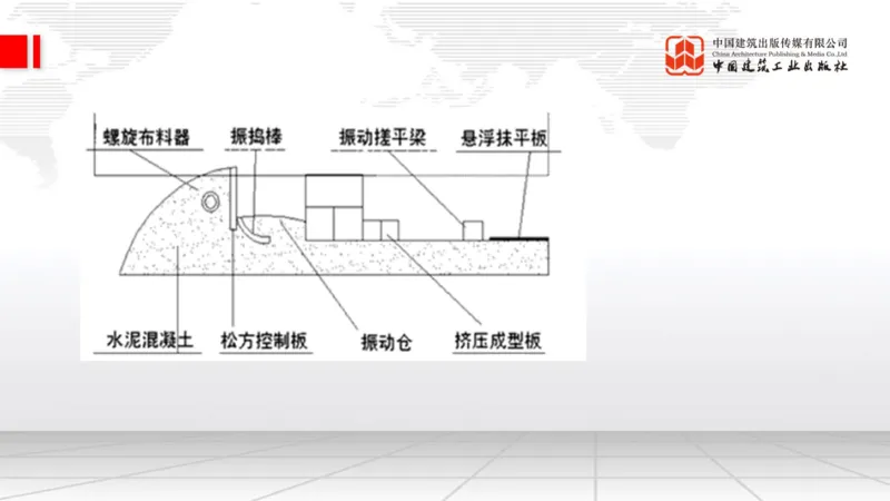 12.23一建《公路》抢先备考不白学，高频考点全攻略（第三轮）_2026年一级建造师_2026年一建公路_2026年一建公路SVIP_2026一建公路SVIP_02-基础精讲✿高端面授✿深度强化_讲义
