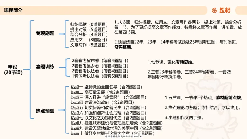 2025省考申论超大杯刷题课-专项刷题120250104080305_2026考公资料_（05）超格_行测申论2025超格合集(行测&申论&政治理论)_行测申论2025省考超格超大杯刷题课（五合一）_课件