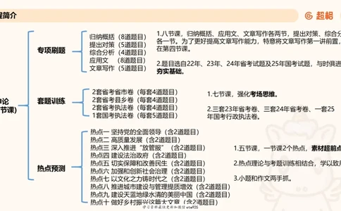 2025省考申论超大杯刷题课-专项刷题120250104080305_2026考公资料_（05）超格_行测申论2025超格合集(行测&申论&政治理论)_行测申论2025省考超格超大杯刷题课（五合一）_课件