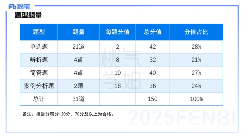 中学科目二考情分析+备考指导-陈耳东_4-教培资料-26年最新资料-同步更新_初中高中教资_2025下中学教资笔试_022025下系统课-教育知识与能力（科二网课完结）_一、考情介绍_讲义