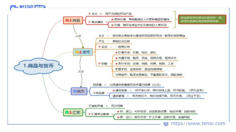 24下-经济与社会5-高闪闪_4-教培资料-26年最新资料-同步更新_初中高中教资_03科三专项（进去保存报考的学科即可）_01科目三FB网课、三色速记手册、知识点导图等推荐_初中