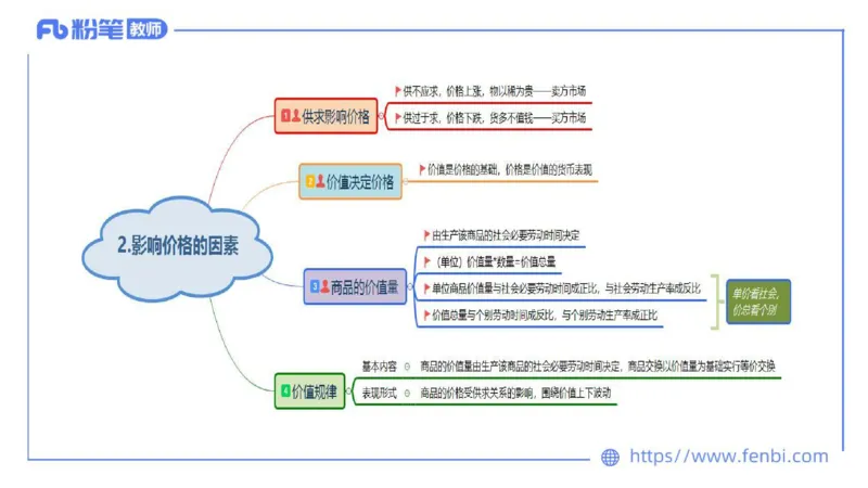 24下-经济与社会5-高闪闪_4-教培资料-26年最新资料-同步更新_初中高中教资_03科三专项（进去保存报考的学科即可）_01科目三FB网课、三色速记手册、知识点导图等推荐_初中