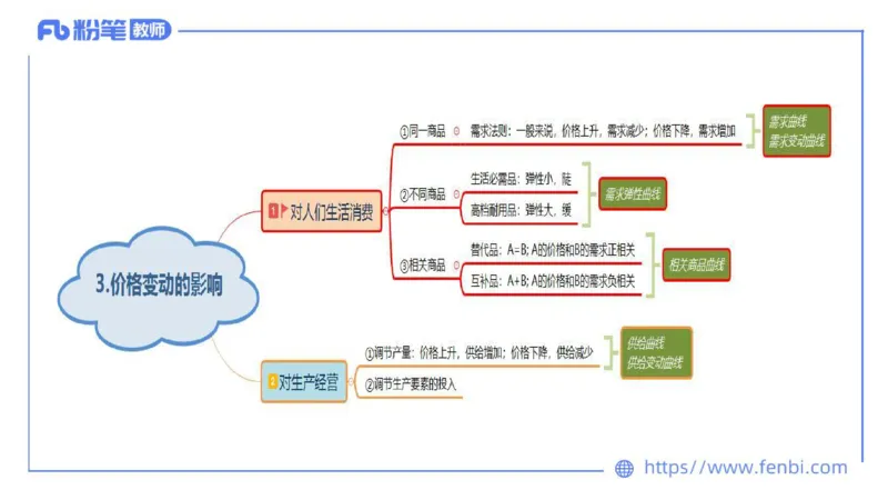 24下-经济与社会5-高闪闪_4-教培资料-26年最新资料-同步更新_初中高中教资_03科三专项（进去保存报考的学科即可）_01科目三FB网课、三色速记手册、知识点导图等推荐_初中