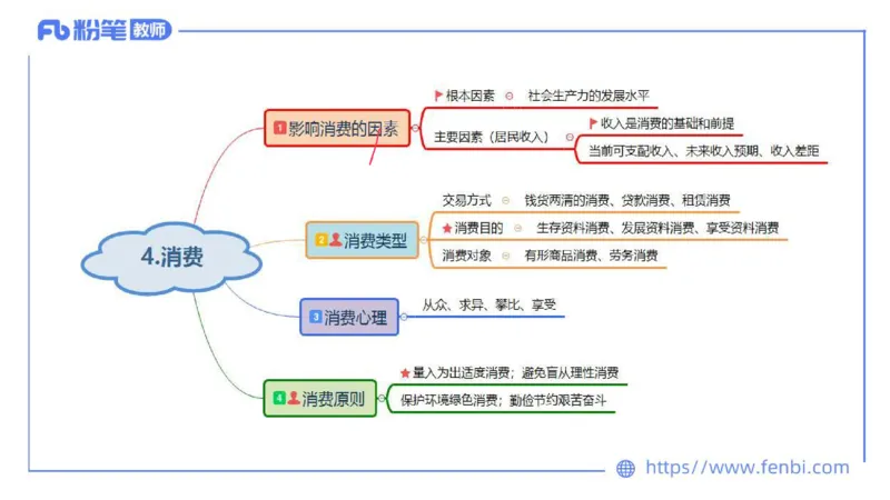 24下-经济与社会5-高闪闪_4-教培资料-26年最新资料-同步更新_初中高中教资_03科三专项（进去保存报考的学科即可）_01科目三FB网课、三色速记手册、知识点导图等推荐_初中