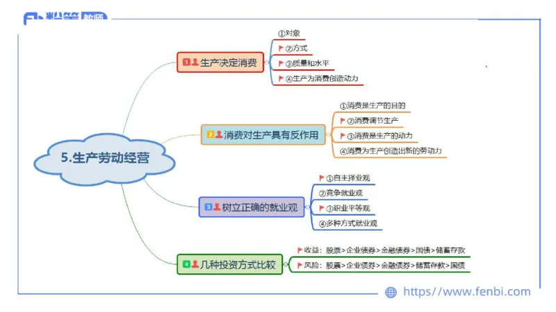 24下-经济与社会5-高闪闪_4-教培资料-26年最新资料-同步更新_初中高中教资_03科三专项（进去保存报考的学科即可）_01科目三FB网课、三色速记手册、知识点导图等推荐_初中