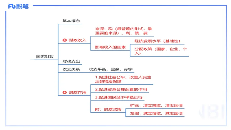 24下-经济与社会5-高闪闪_4-教培资料-26年最新资料-同步更新_初中高中教资_03科三专项（进去保存报考的学科即可）_01科目三FB网课、三色速记手册、知识点导图等推荐_初中