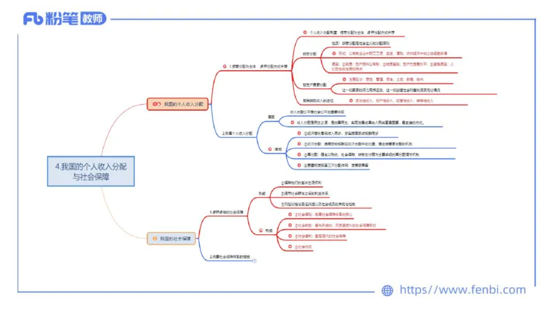 24下-经济与社会5-高闪闪_4-教培资料-26年最新资料-同步更新_初中高中教资_03科三专项（进去保存报考的学科即可）_01科目三FB网课、三色速记手册、知识点导图等推荐_初中