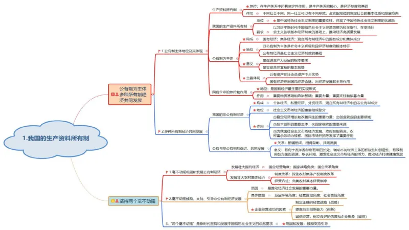 24下-经济与社会5-高闪闪_4-教培资料-26年最新资料-同步更新_初中高中教资_03科三专项（进去保存报考的学科即可）_01科目三FB网课、三色速记手册、知识点导图等推荐_初中