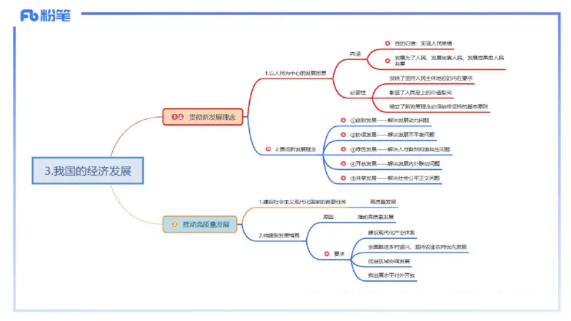 24下-经济与社会5-高闪闪_4-教培资料-26年最新资料-同步更新_初中高中教资_03科三专项（进去保存报考的学科即可）_01科目三FB网课、三色速记手册、知识点导图等推荐_初中