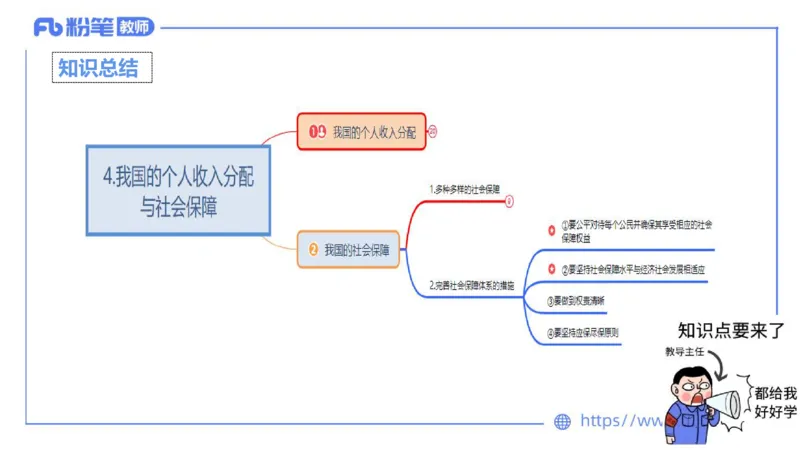 24下-经济与社会5-高闪闪_4-教培资料-26年最新资料-同步更新_初中高中教资_03科三专项（进去保存报考的学科即可）_01科目三FB网课、三色速记手册、知识点导图等推荐_初中