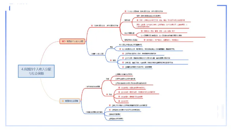 24下-经济与社会5-高闪闪_4-教培资料-26年最新资料-同步更新_初中高中教资_03科三专项（进去保存报考的学科即可）_01科目三FB网课、三色速记手册、知识点导图等推荐_初中
