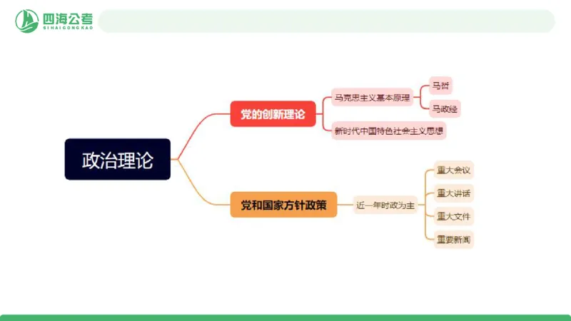 2026年国考政治理论&mdash;&mdash;党和国家方针政策-第一节_2026考公资料_（01）花生十三_01系统班（2026版）花生十三旗舰班（行测+申论）_政治理论_课件