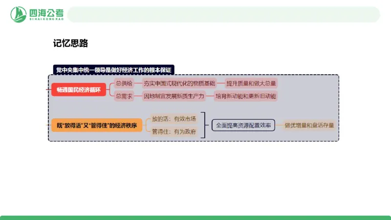2026年国考政治理论&mdash;&mdash;党和国家方针政策-第一节_2026考公资料_（01）花生十三_01系统班（2026版）花生十三旗舰班（行测+申论）_政治理论_课件