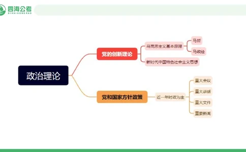 2026年国考政治理论&mdash;&mdash;党和国家方针政策-第一节_2026考公资料_（01）花生十三_01系统班（2026版）花生十三旗舰班（行测+申论）_政治理论_课件