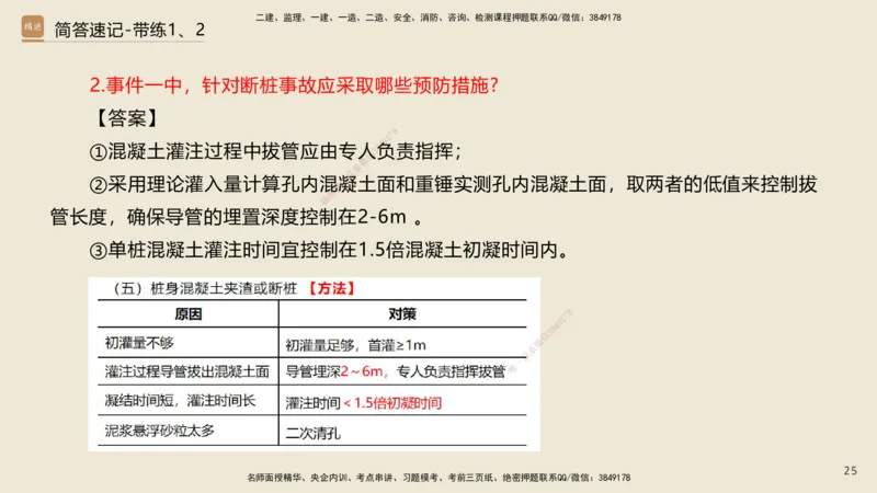 01.2025谢明凤-简答速记-市政实务1、2（带记）_2026年一级建造师_2026年一建市政_2025年一建市政SVIP_03-习题精析✿实战特训✿模考通关_45-市政《简答速记带练》谢明凤HX_讲义