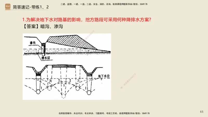 01.2025谢明凤-简答速记-市政实务1、2（带记）_2026年一级建造师_2026年一建市政_2025年一建市政SVIP_03-习题精析✿实战特训✿模考通关_45-市政《简答速记带练》谢明凤HX_讲义