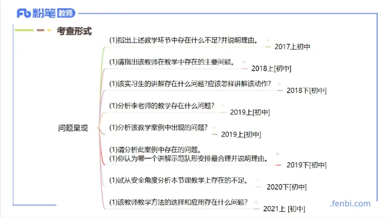 7.1-中学科目三主观专项1-案例分析课-刘语竹_4-教培资料-26年最新资料-同步更新_科一科二电子资料合集中小幼（笔记真题知识点汇总等）文件多，按需保存_01西米合集
