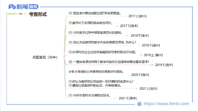7.1-中学科目三主观专项1-案例分析课-刘语竹_4-教培资料-26年最新资料-同步更新_科一科二电子资料合集中小幼（笔记真题知识点汇总等）文件多，按需保存_01西米合集