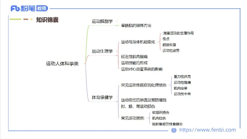 7.1-中学科目三主观专项1-案例分析课-刘语竹_4-教培资料-26年最新资料-同步更新_科一科二电子资料合集中小幼（笔记真题知识点汇总等）文件多，按需保存_01西米合集