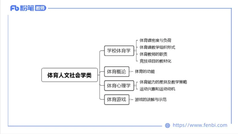 7.1-中学科目三主观专项1-案例分析课-刘语竹_4-教培资料-26年最新资料-同步更新_科一科二电子资料合集中小幼（笔记真题知识点汇总等）文件多，按需保存_01西米合集