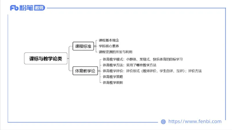 7.1-中学科目三主观专项1-案例分析课-刘语竹_4-教培资料-26年最新资料-同步更新_科一科二电子资料合集中小幼（笔记真题知识点汇总等）文件多，按需保存_01西米合集