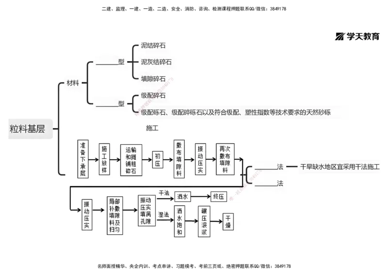 09.2025年一建《公路》预习直播-路面工程4.2总结及作业（黑白打印版）_2026年一级建造师_2026年一建公路_2025年一建公路SVIP_02-基础精讲✿高端面授✿深度强化_--配套讲义--