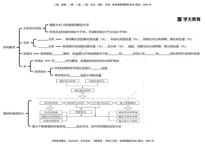 09.2025年一建《公路》预习直播-路面工程4.2总结及作业（黑白打印版）_2026年一级建造师_2026年一建公路_2025年一建公路SVIP_02-基础精讲✿高端面授✿深度强化_--配套讲义--