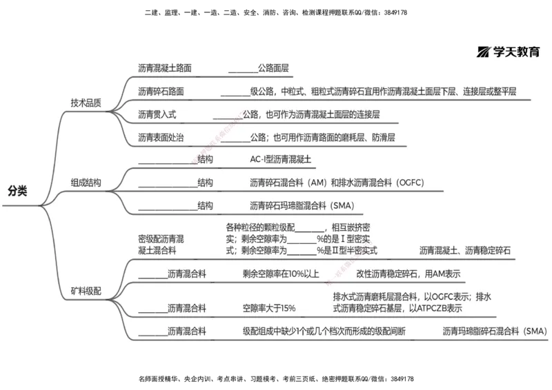 09.2025年一建《公路》预习直播-路面工程4.2总结及作业（黑白打印版）_2026年一级建造师_2026年一建公路_2025年一建公路SVIP_02-基础精讲✿高端面授✿深度强化_--配套讲义--