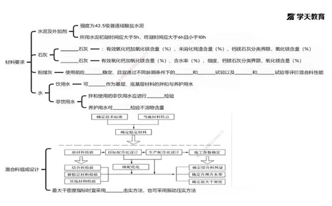 09.2025年一建《公路》预习直播-路面工程4.2总结及作业（黑白打印版）_2026年一级建造师_2026年一建公路_2025年一建公路SVIP_02-基础精讲✿高端面授✿深度强化_--配套讲义--