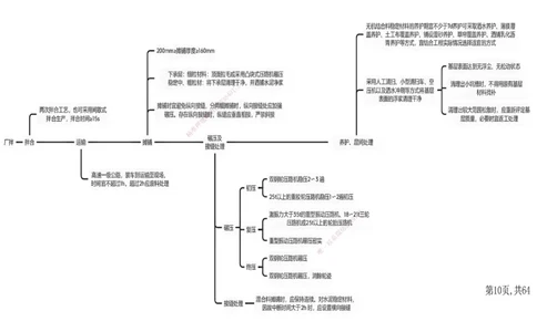 09.2025年一建《公路》预习直播-路面工程4.2总结及作业（黑白打印版）_2026年一级建造师_2026年一建公路_2025年一建公路SVIP_02-基础精讲✿高端面授✿深度强化_--配套讲义--