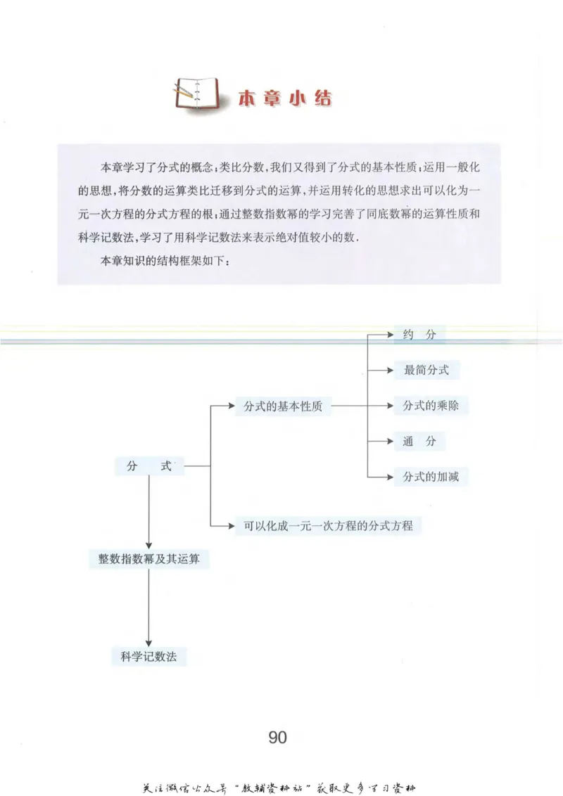 七年级上册数学沪教版电子课本_4-教培资料-26年最新资料-同步更新_初中高中教资_03科三专项（进去保存报考的学科即可）_02科三专项（笔记真题思维导图教学设计版本二）