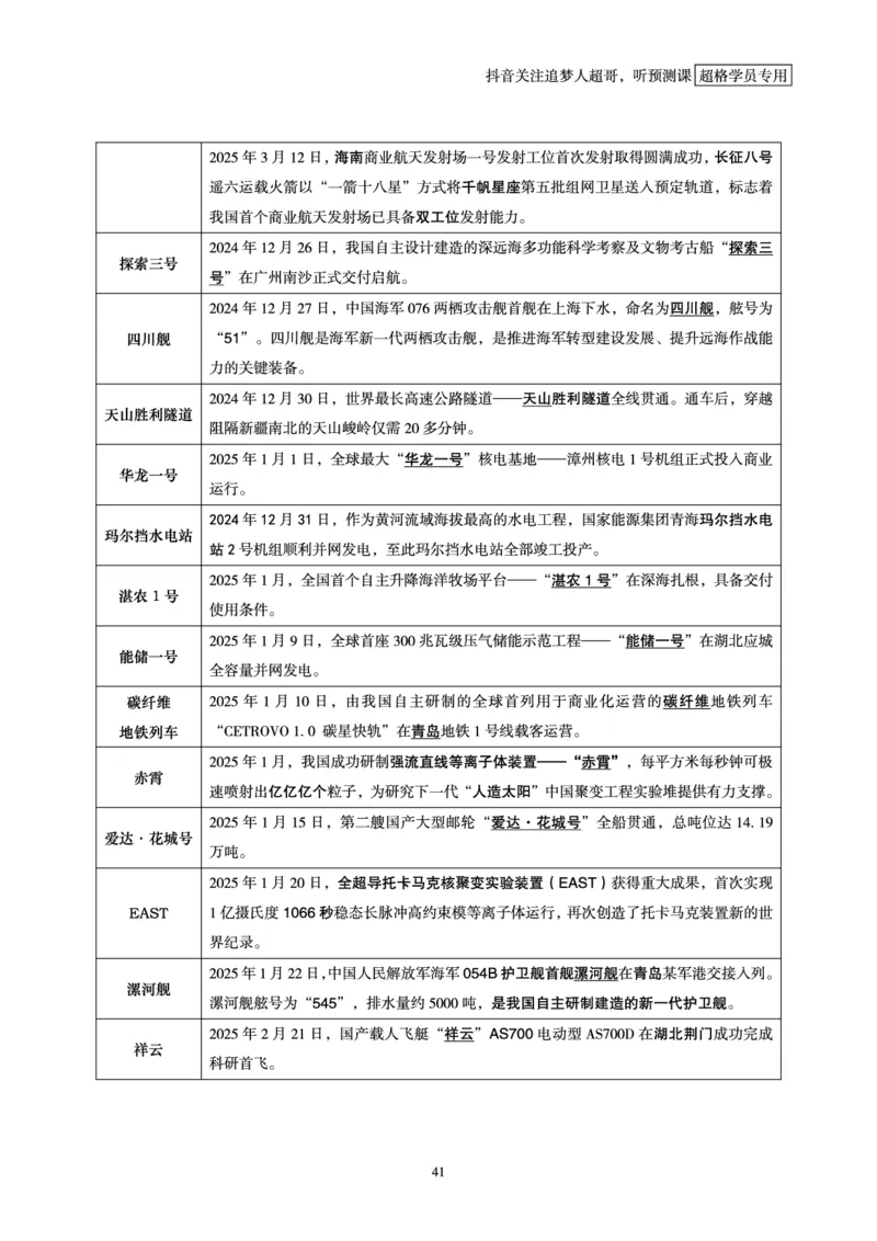 电子版讲义2025时政早自习_2026考公资料_（05）超格_超格时政_时政2025超格时政早自习（适用事业编、教师编、三支一扶、国央企等）_讲义