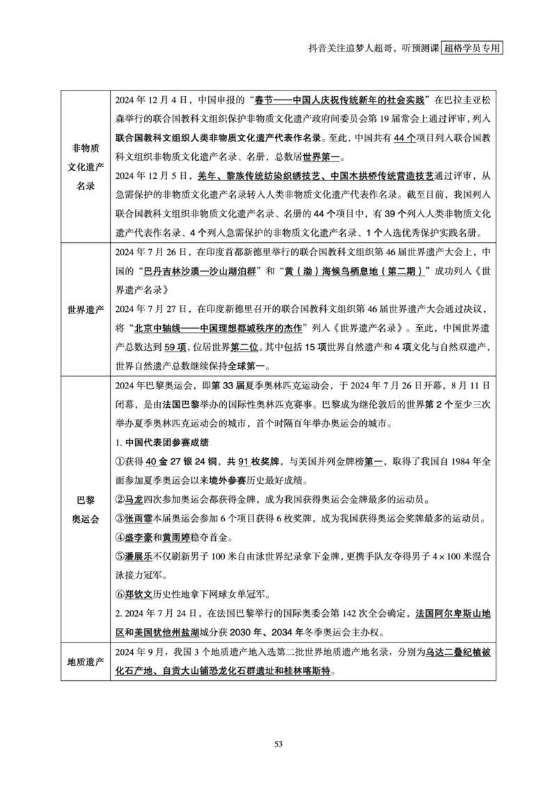 电子版讲义2025时政早自习_2026考公资料_（05）超格_超格时政_时政2025超格时政早自习（适用事业编、教师编、三支一扶、国央企等）_讲义