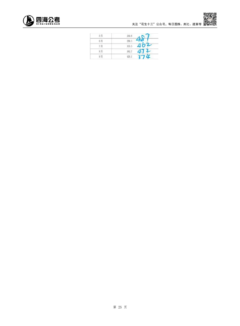 海海刷资料分析套题训练1、2随堂笔记_2026考公资料_（01）花生十三_04刷题班2026年省考四海行测2000题海海刷(1)_01.资料分析刷题_专项笔记_笔记