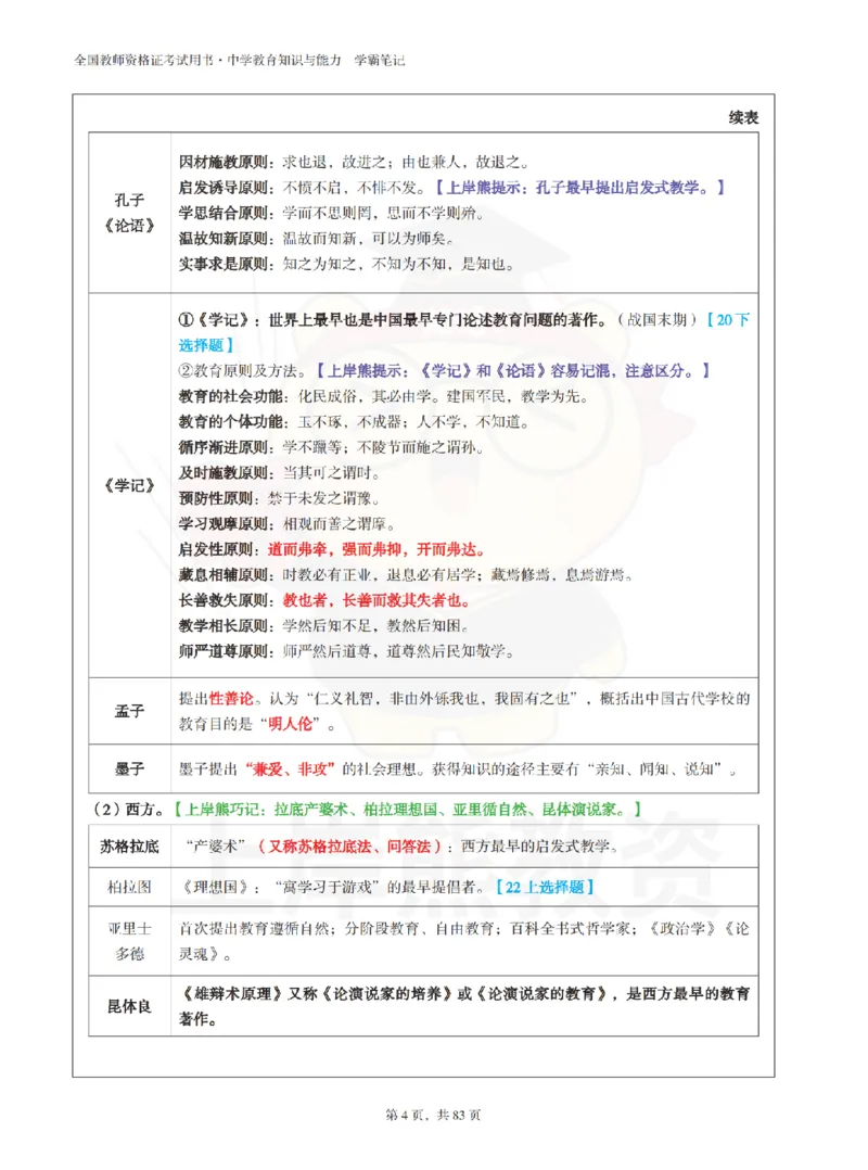 中学《教育知识与能力》学霸笔记-上岸熊_4-教培资料-26年最新资料-同步更新_初中高中教资_2025上中学教资笔试_062025上教资笔试考前冲刺汇总_02、重点笔记-第一轮+第二轮