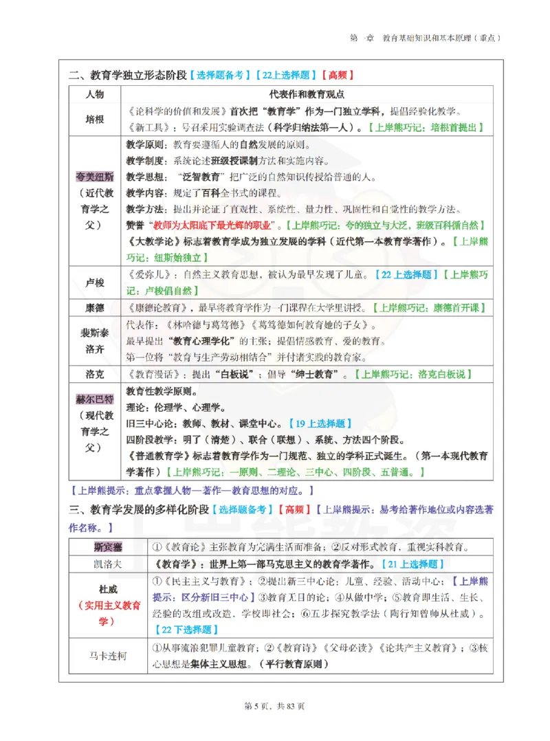 中学《教育知识与能力》学霸笔记-上岸熊_4-教培资料-26年最新资料-同步更新_初中高中教资_2025上中学教资笔试_062025上教资笔试考前冲刺汇总_02、重点笔记-第一轮+第二轮