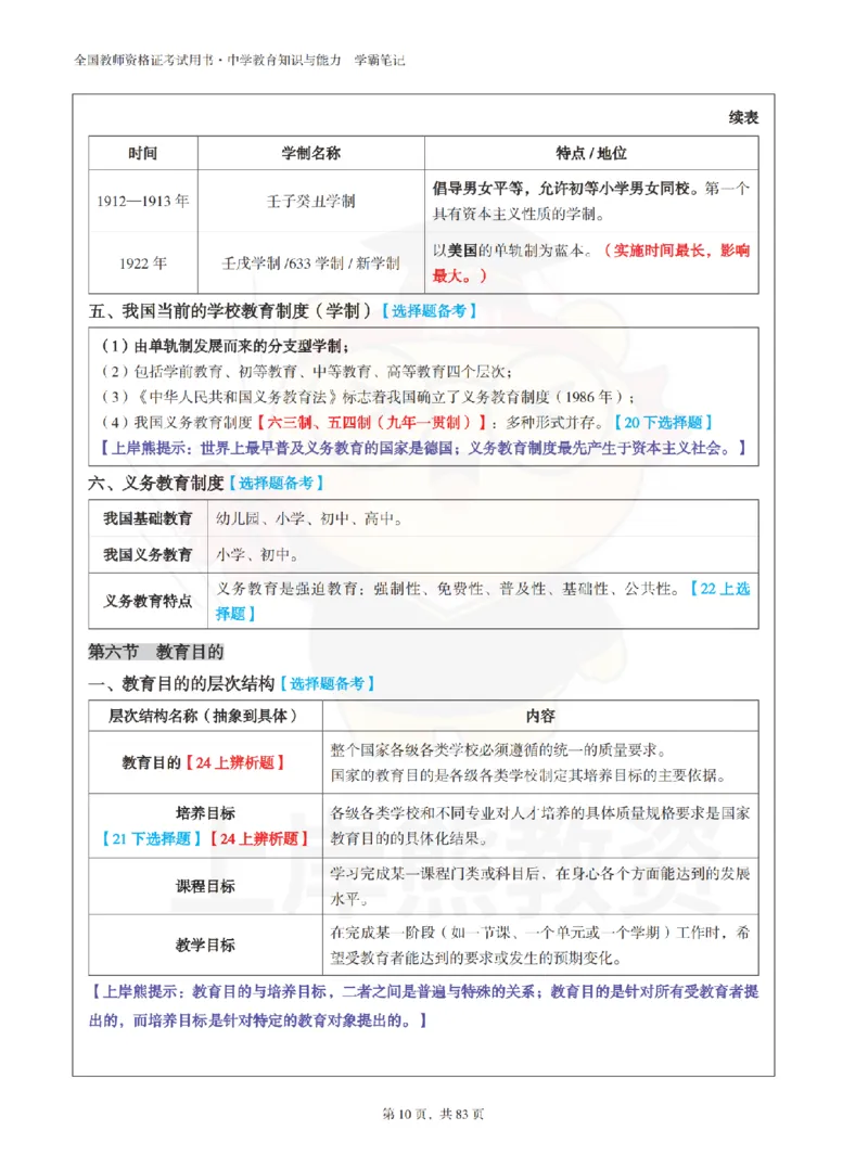 中学《教育知识与能力》学霸笔记-上岸熊_4-教培资料-26年最新资料-同步更新_初中高中教资_2025上中学教资笔试_062025上教资笔试考前冲刺汇总_02、重点笔记-第一轮+第二轮