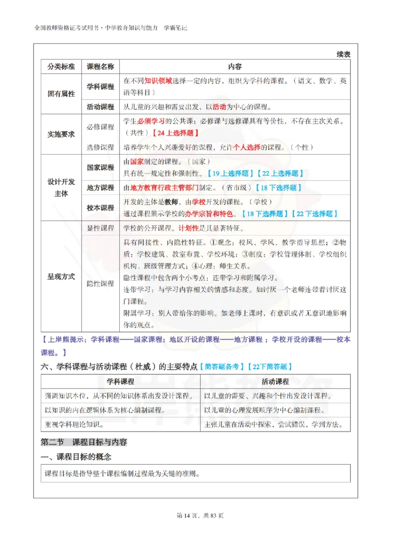 中学《教育知识与能力》学霸笔记-上岸熊_4-教培资料-26年最新资料-同步更新_初中高中教资_2025上中学教资笔试_062025上教资笔试考前冲刺汇总_02、重点笔记-第一轮+第二轮