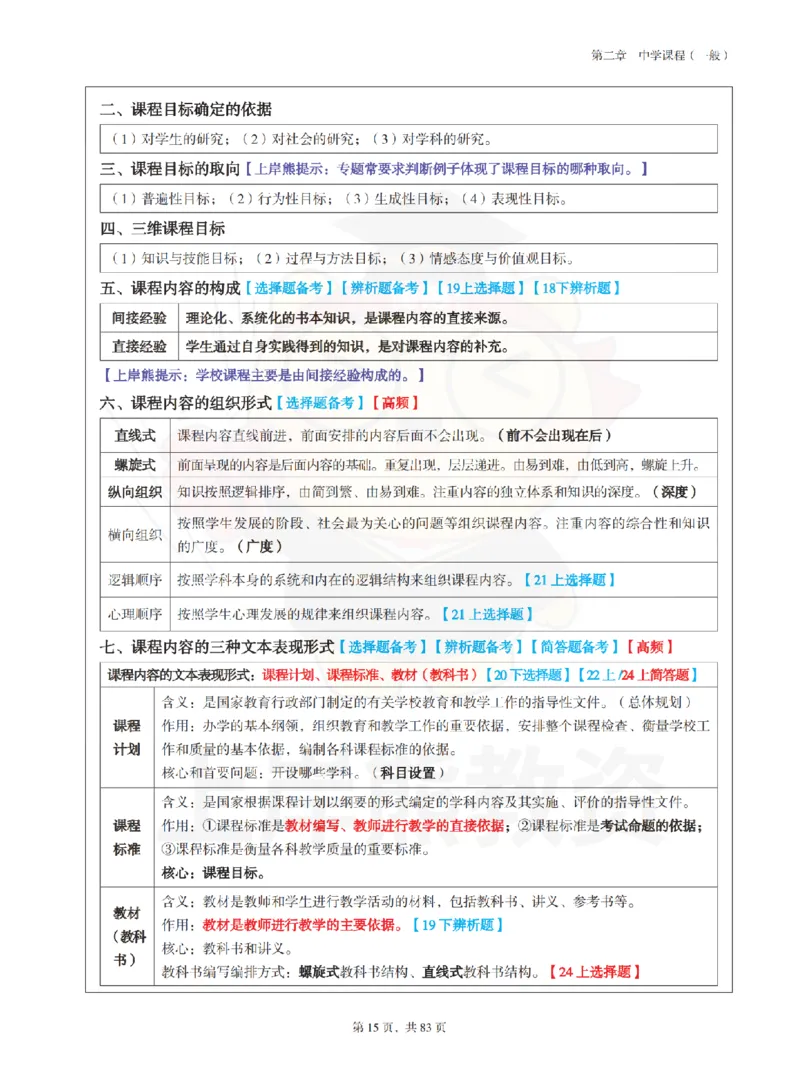 中学《教育知识与能力》学霸笔记-上岸熊_4-教培资料-26年最新资料-同步更新_初中高中教资_2025上中学教资笔试_062025上教资笔试考前冲刺汇总_02、重点笔记-第一轮+第二轮