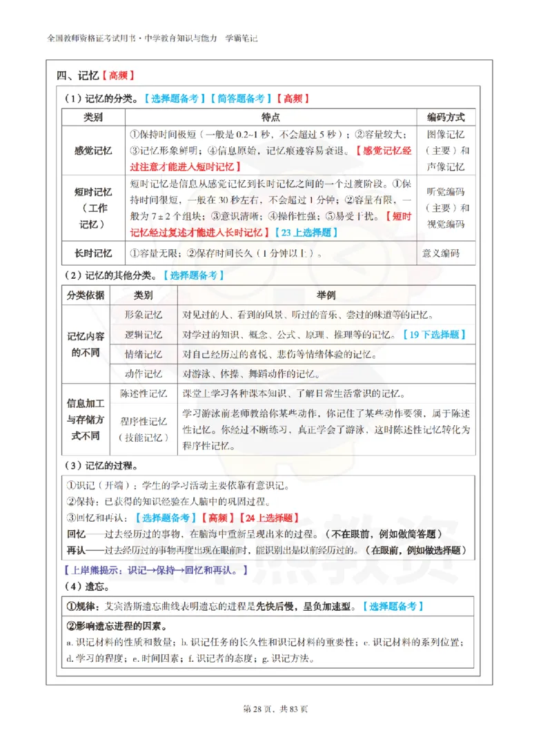 中学《教育知识与能力》学霸笔记-上岸熊_4-教培资料-26年最新资料-同步更新_初中高中教资_2025上中学教资笔试_062025上教资笔试考前冲刺汇总_02、重点笔记-第一轮+第二轮