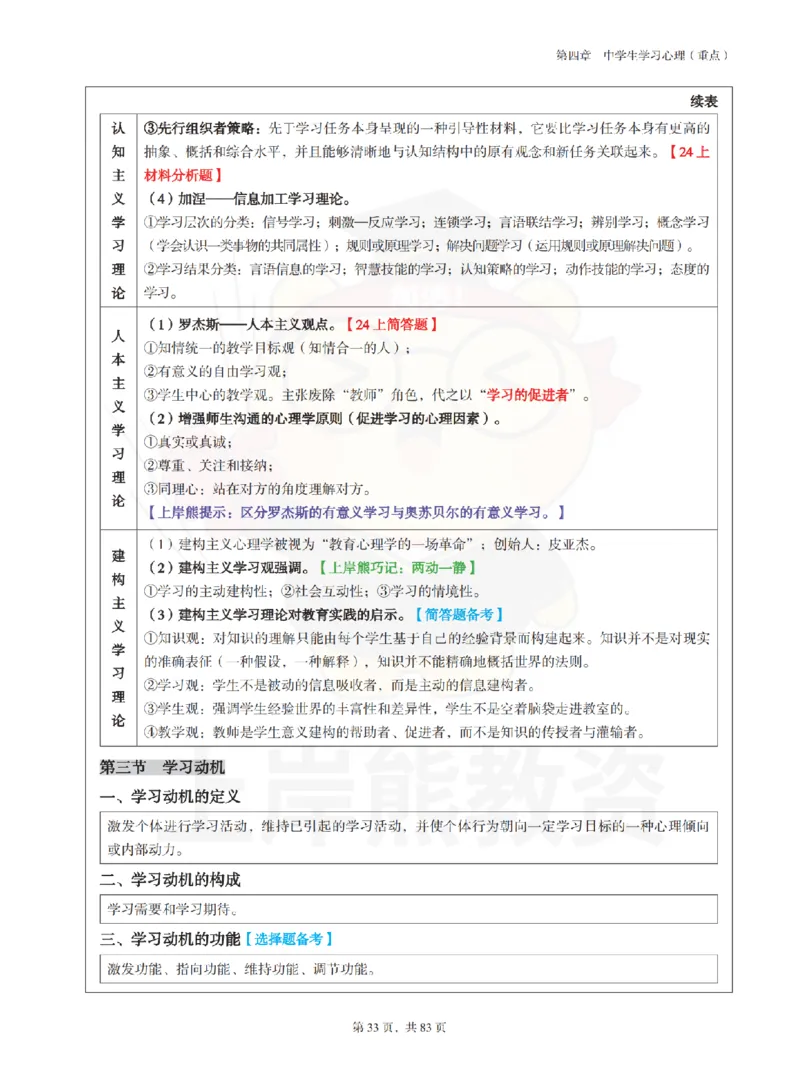 中学《教育知识与能力》学霸笔记-上岸熊_4-教培资料-26年最新资料-同步更新_初中高中教资_2025上中学教资笔试_062025上教资笔试考前冲刺汇总_02、重点笔记-第一轮+第二轮